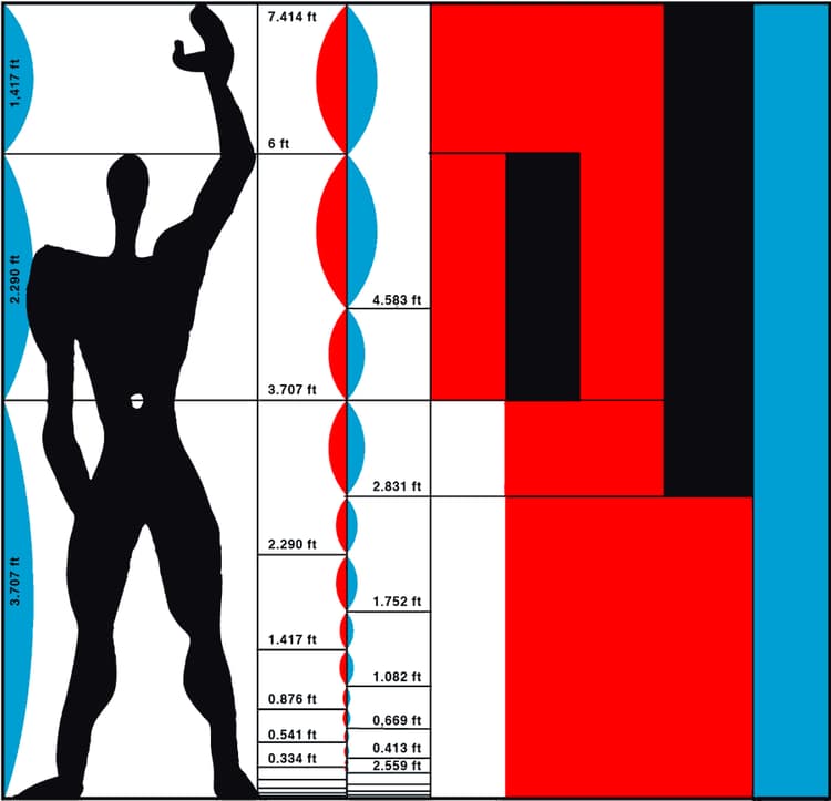 Le Corbusier's Modulor Man